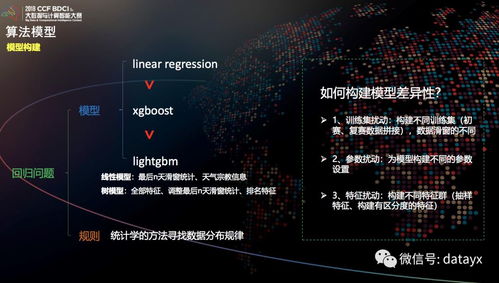 機器學習賦能供應鏈 基于時間序列的需求預測與數(shù)據(jù)處理全解析