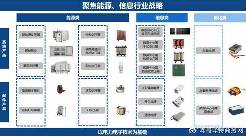 磁性元器件產(chǎn)業(yè)鏈與基礎軟件服務 入圍500強榜單的企業(yè)力量