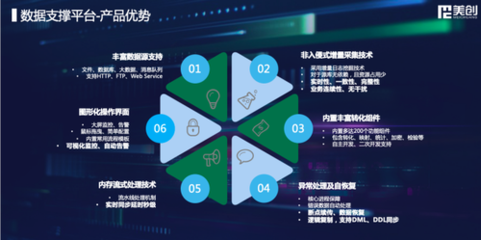 敏捷驅(qū)動(dòng)，美創(chuàng)科技全新升級(jí)數(shù)字化轉(zhuǎn)型數(shù)據(jù)處理業(yè)務(wù)