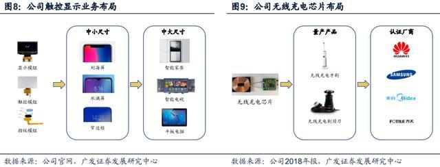 這個(gè)公司是華為供應(yīng)商,受益于手機(jī)攝像頭放量和智能駕駛